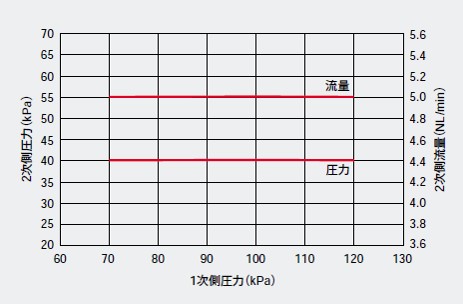 特性